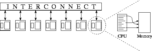 The multicomputer, an idealized parallel computer model.