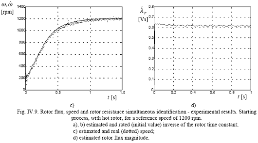 Rotor flux, speed and rotor resistance simultaneous identification