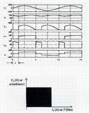 Master DonNTU Polinsky S V graphs of currents and voltages