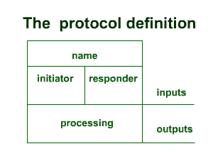 the  protocol definition