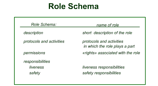 role shema