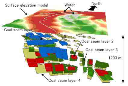 3D view of underground coal mining around water reservoir area