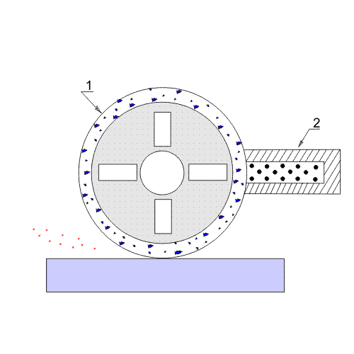 The scheme of setting of grinding circles