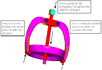The model of the puller