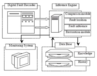 Basic system architecture diagram