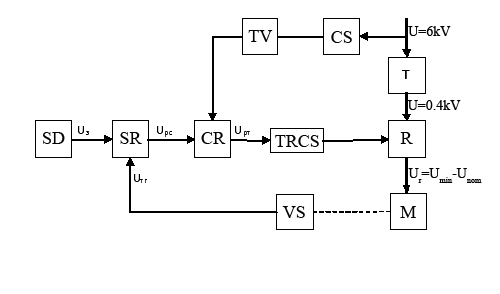 The structure circuit