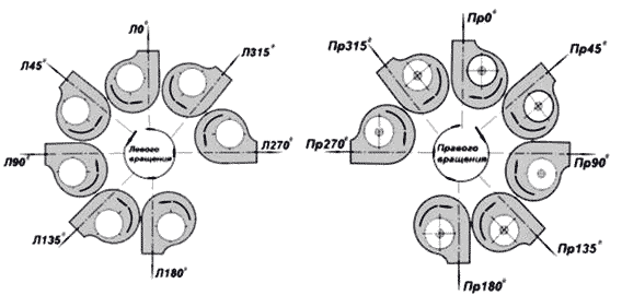 Variants of position of the case of radial fans