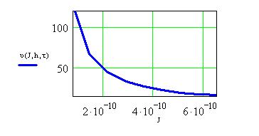 Dependence of speed of sliding on average pressure.