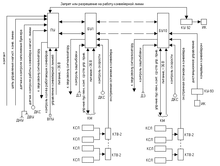 The block diagram of equipment AMC.1S
