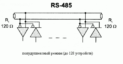      RS485