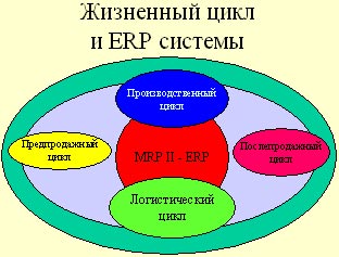    ERP-