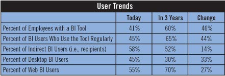 User Trends