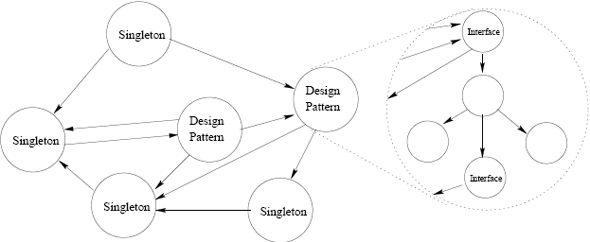 Parallel Program Model