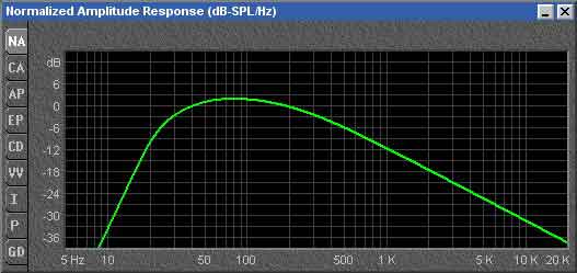 Normalized amplitude response