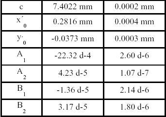 Results of camera calibration (software I)