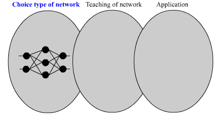 Application of neural network