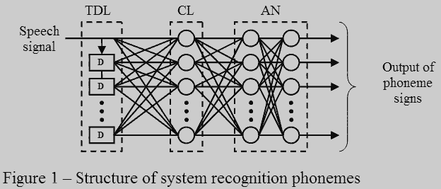 Figure 1 - Structure of system recognition phonemes