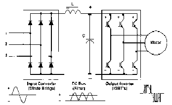 Figure 3, Operating Principles of Induction Motor