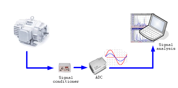 Figure 2  Block-scheme of a diagnostic complex 