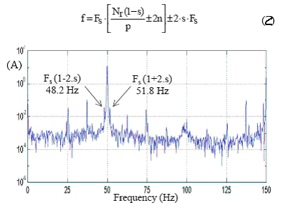 Figure 4  FFT zoom current spectrum  sound rotor