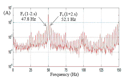 Figure 5  FFT zoom current spectrum  4 broken bars
