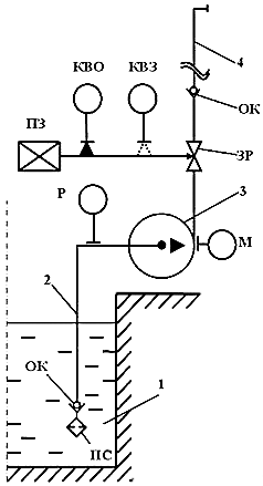 A technological scheme of main mine pump installation