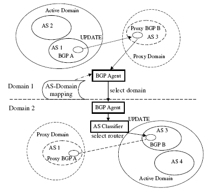 BGP Message Forwarding with AS Grouping