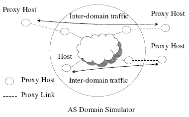 Proxy Hosts and Inter-domain Traffic