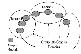 Grouping adjacent campus networks