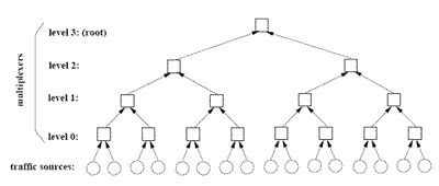 Topology of the muxtree model
