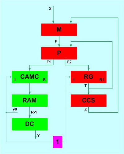 Developed CMCU structure