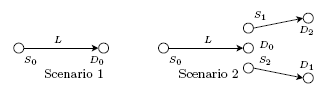 Figure 1: Scenarios used for the simulations
