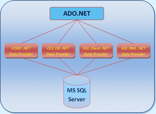  ,   MS SQL Server
