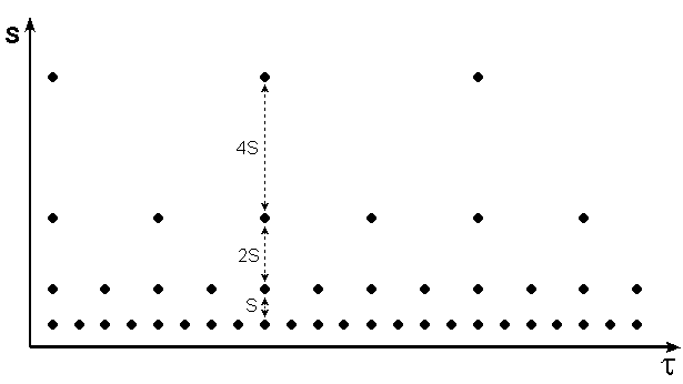 dots on a dyadic grid