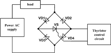 Thyristor regulator of an alternating voltage