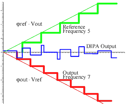 DIPA Output