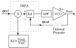 DIPA based synthesizer