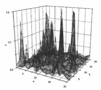 Figure 4.3. A more complex multi-peaked landscape; points of interest are those with f>fmin