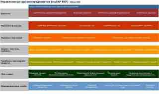 Planification des ressources d'entreprise (mySAP ERP)