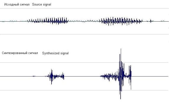 Figure 3. The source and synthesized test speech signals.