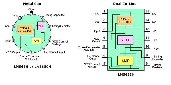 LM565 Internal Diagram