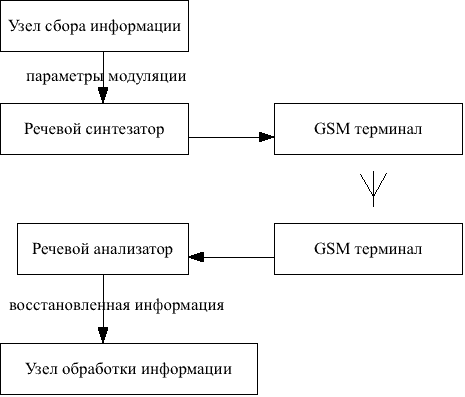 System structure