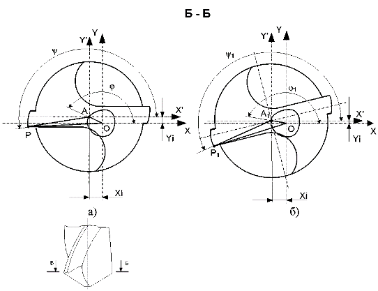 Рис. 2 Математическая модель определения геометрического образа обрабатываемой поверхности при сверлении