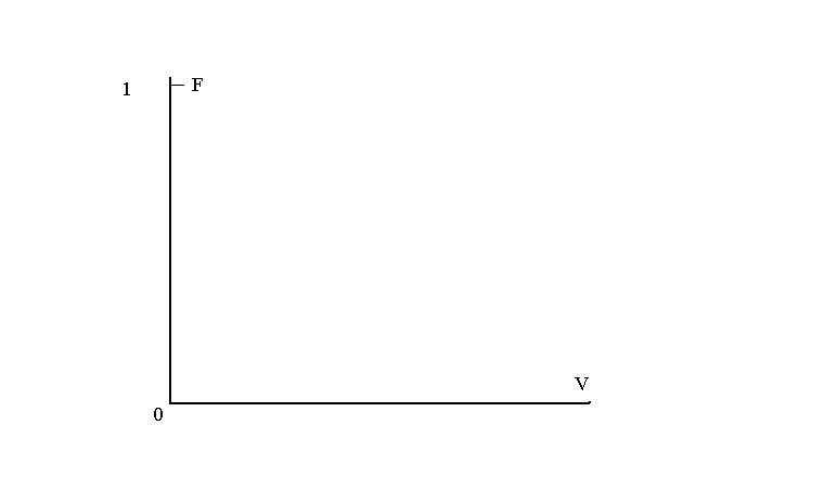 Figure 1 - Graphic image of motion of symmetryrovanyya