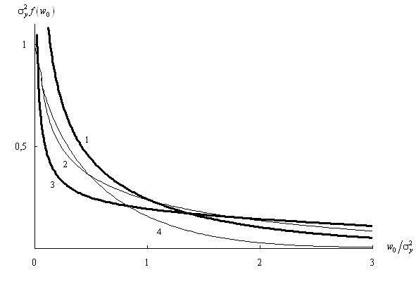 The density curves of quadratic inertial process with exponential correlation function 
