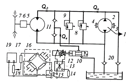 Figure 3 - Schematic diagram of hydraulic drive with acceleration sensor