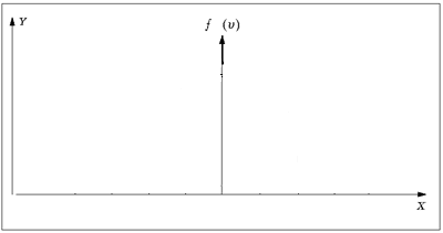 Fig. 1: The normal law