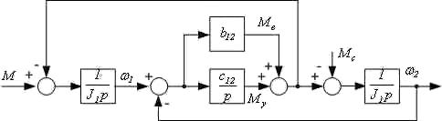 Figure 2  Block schematic diagram of mechanical part