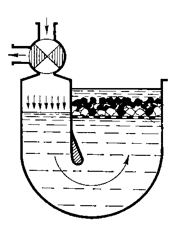 Рисунок 1  - Цикл пульсації діафрагмової відсіджувальної машини