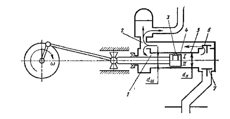 Fig. 2. Le schema de la pompe a piston avec le piston differentiel